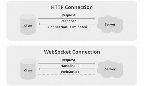 java httpservlet 源码